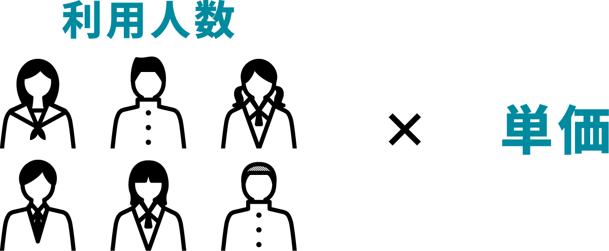 利用人数×単価