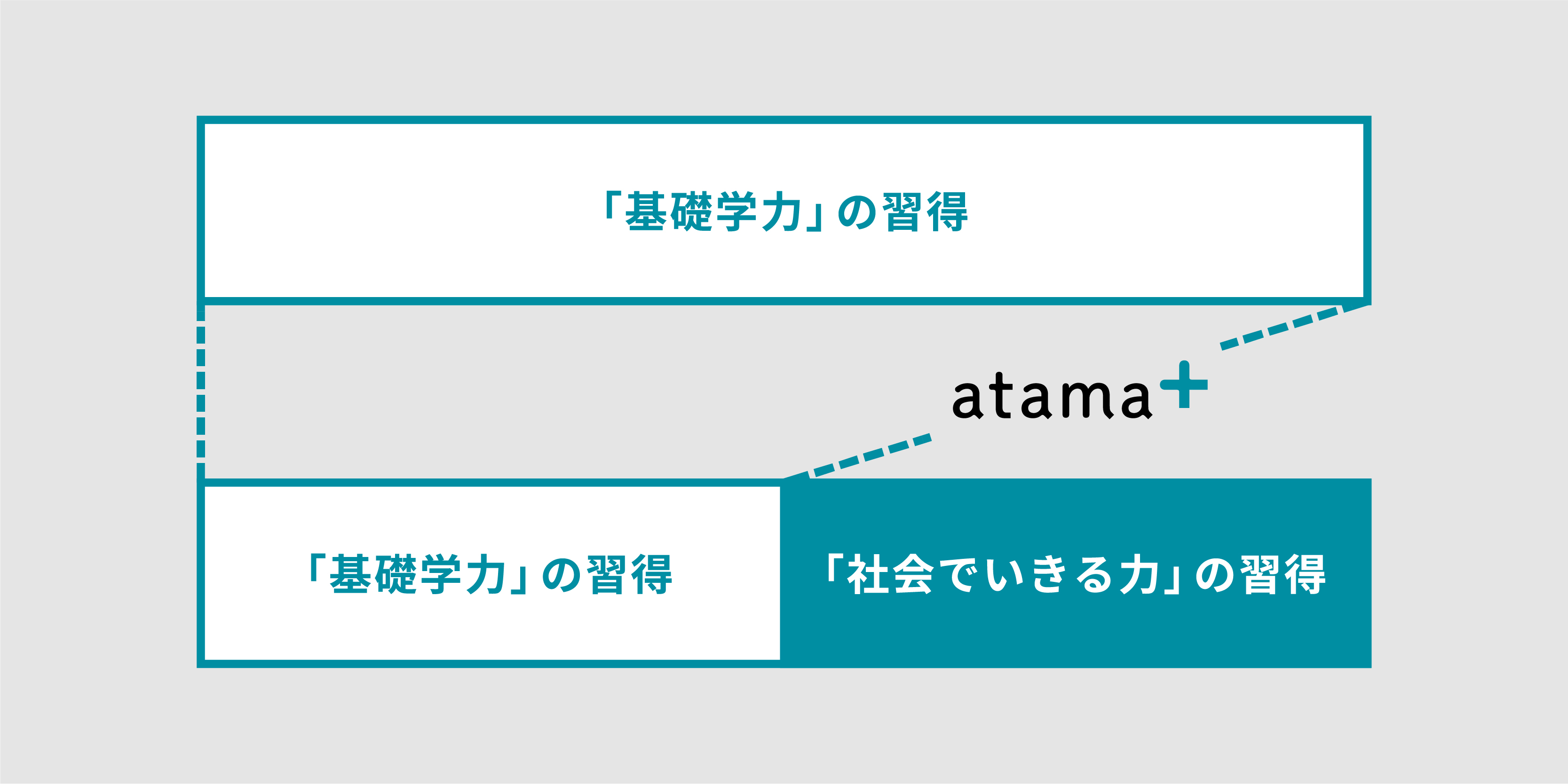 atama+ ポータル