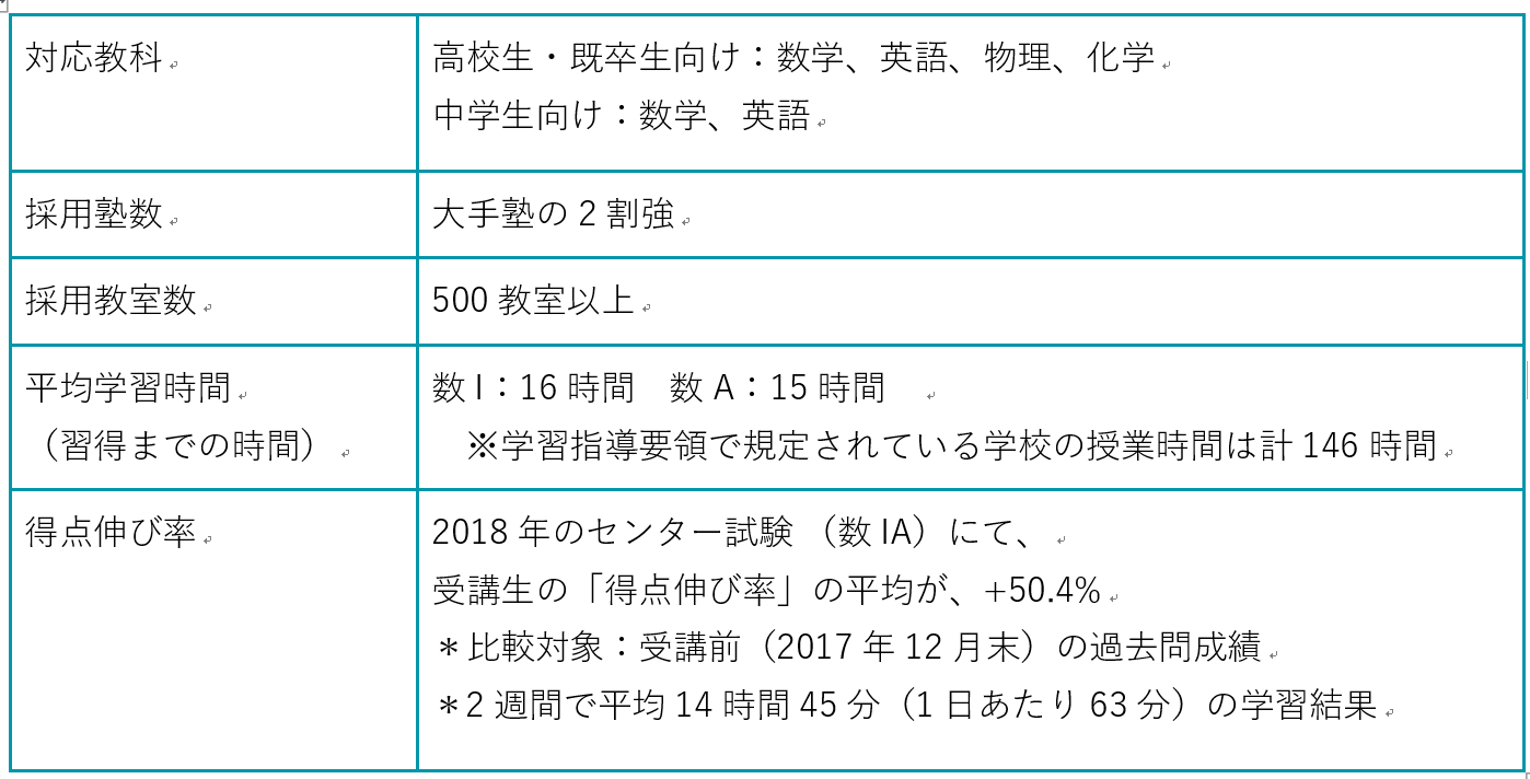 駿台予備学校　２００１年度　入試動向　データブック　受験校決定ガイド 駿台予備学校 2001年度 入試動向 データブック 受験校決定ガイド