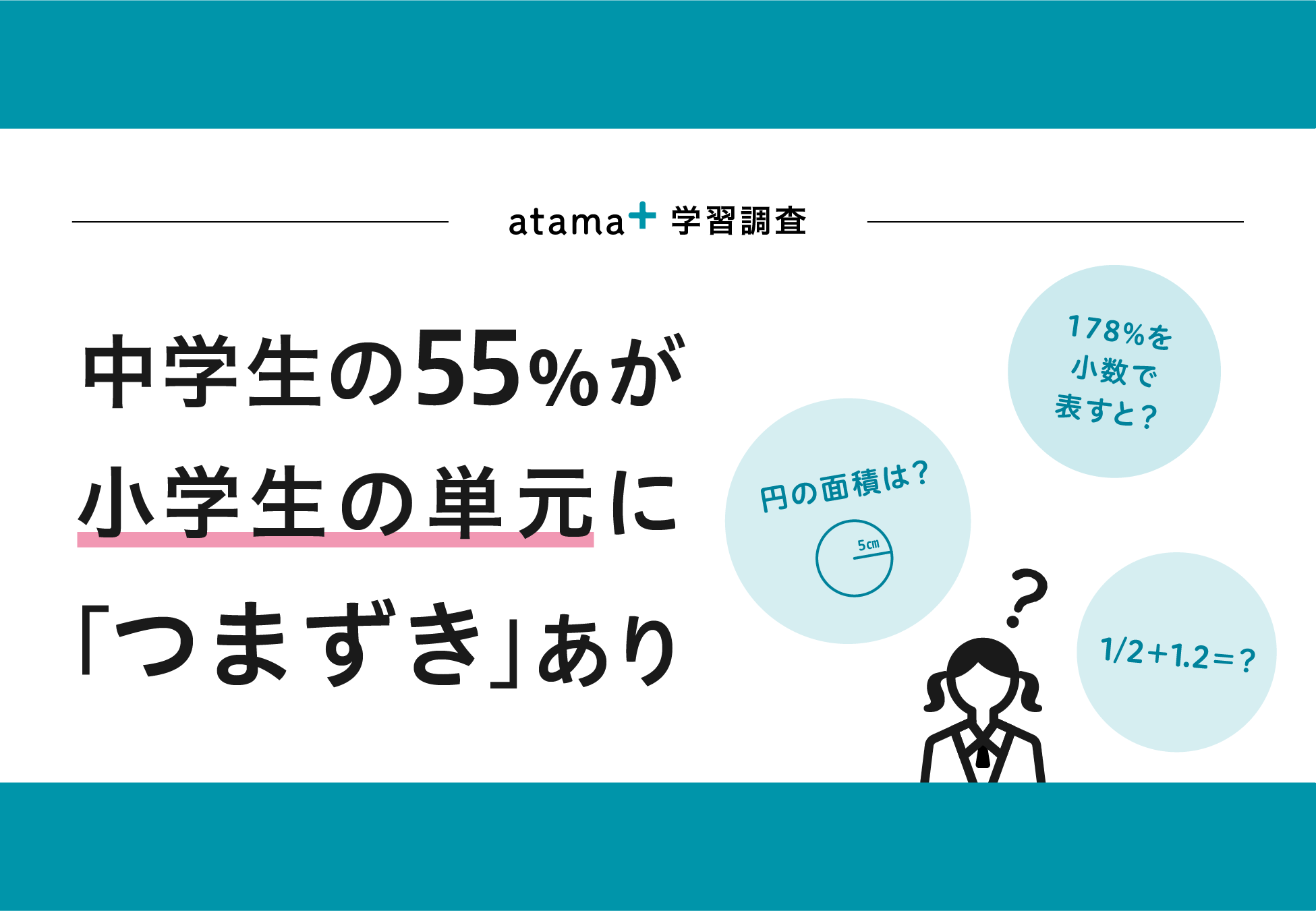 Atama 学習調査 中学生の55 が 小学生で習う単元につまずき Atama Plus株式会社