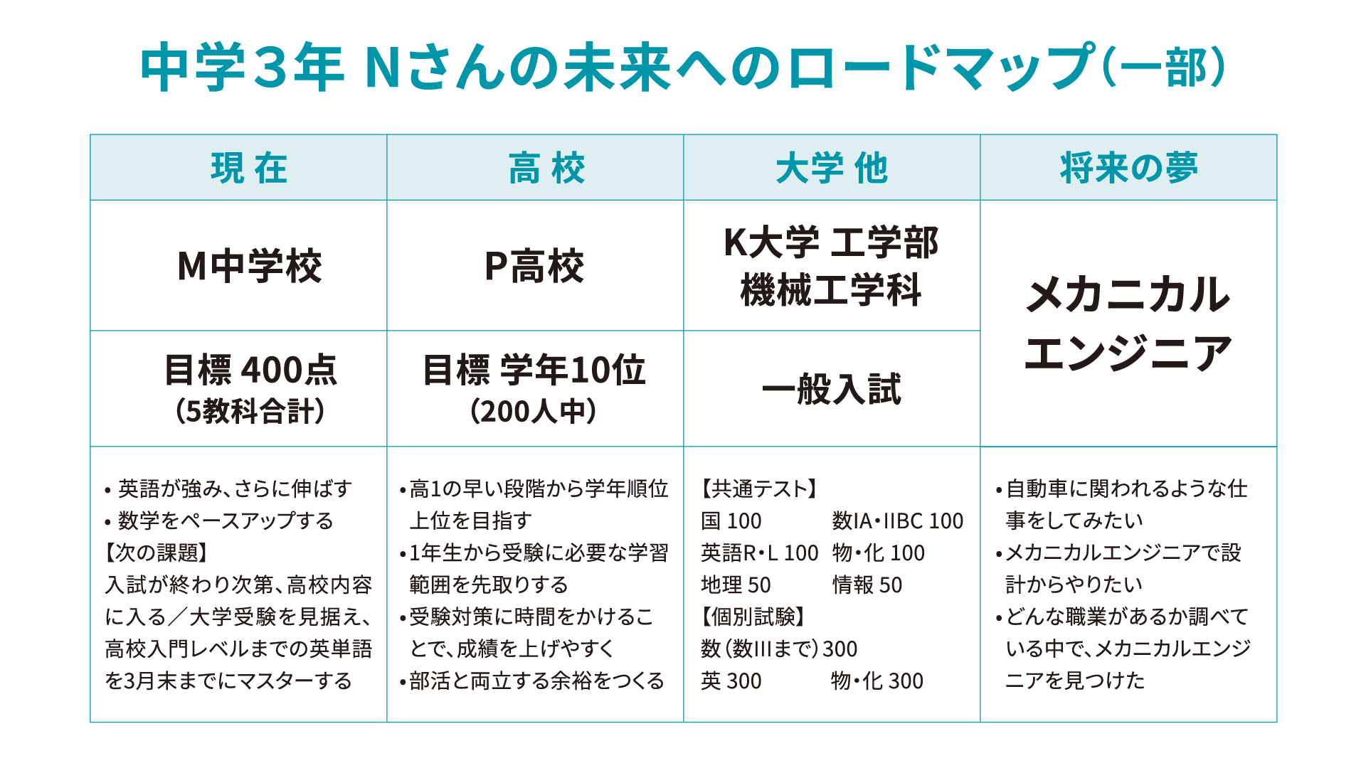 atama＋塾の全校舎にて、「未来へのロードマップ」サービスを提供開始～生徒一人ひとりの将来を共につくる面談や動画コンテンツを提供～ | atama  plus株式会社